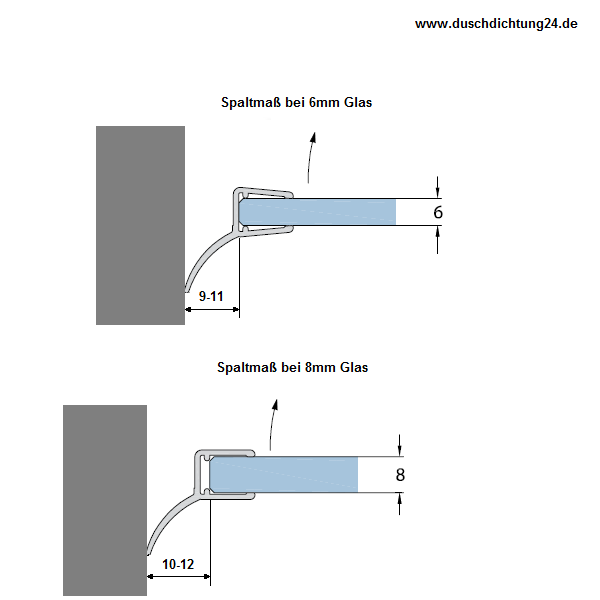 Muster von Mitteldichtprofil für Falttüren