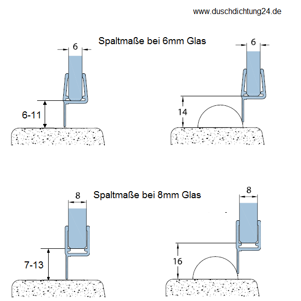 Scharnierseitig Lippendichtung für 6mm & 8mm Glasstärke